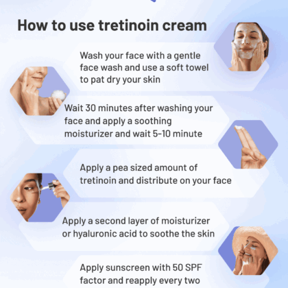 Acretin 0.025% topical retinoid cream packaging.