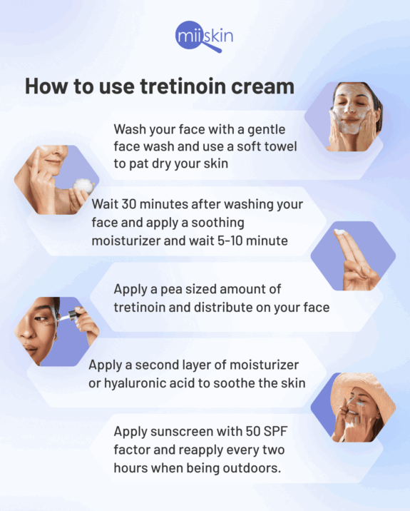 Acretin 0.025% topical retinoid cream packaging.