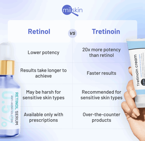 Tretinoin Cream Retinol, anti-aging skincare