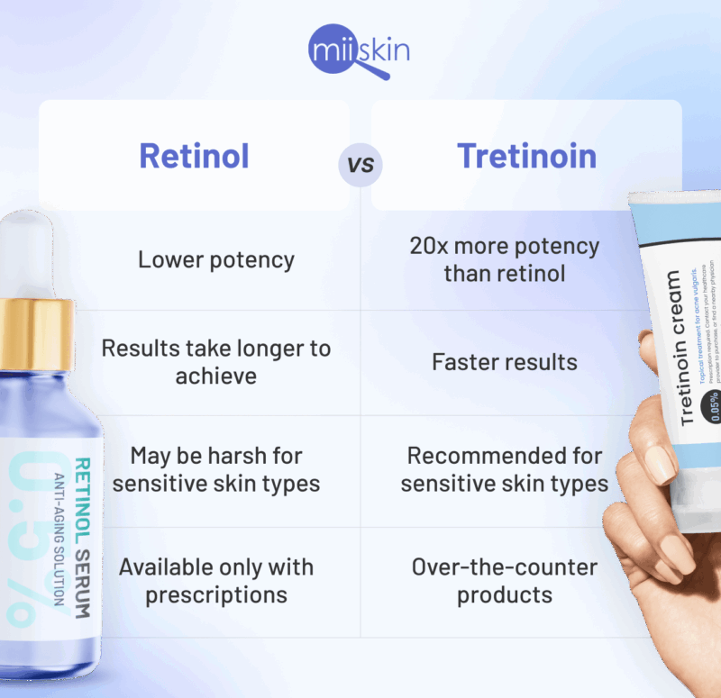 Tretinoin Cream Retinol, anti-aging skincare
