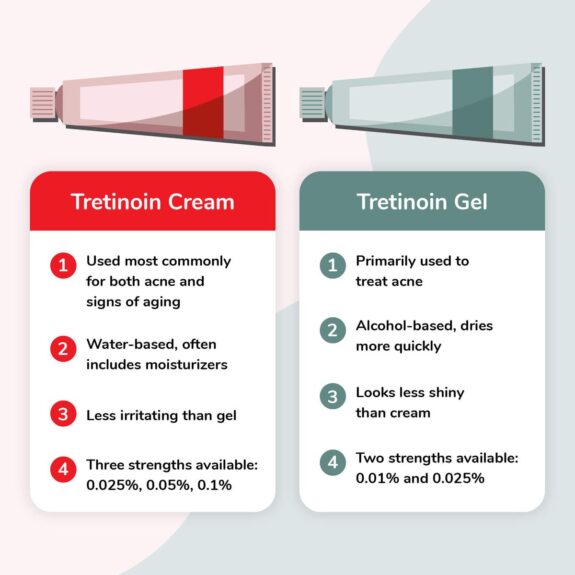 Tretinoin gel tube, skincare product.