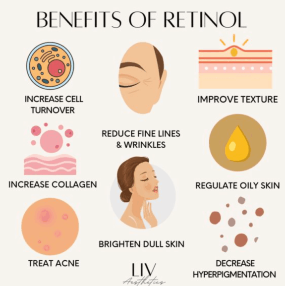 Retinol and tretinoin skincare guide.