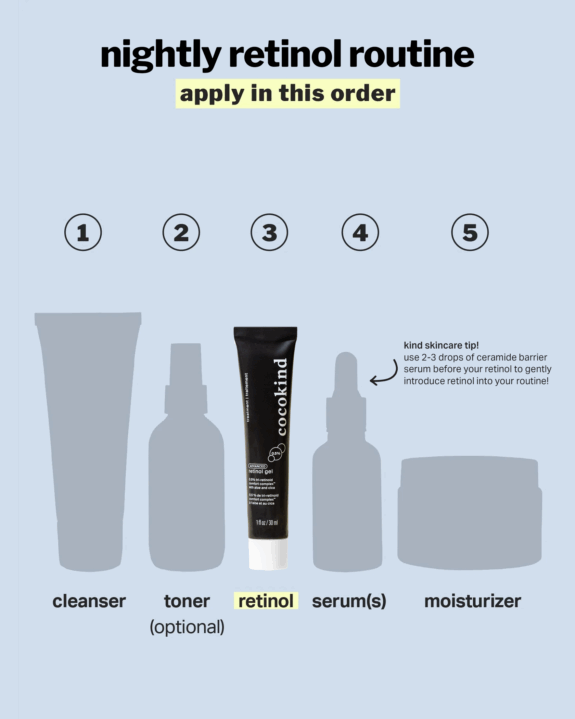 Retin Gel 0.5, skincare product
