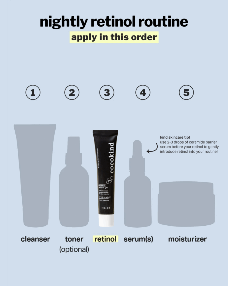 Retin Gel 0.5, skincare product
