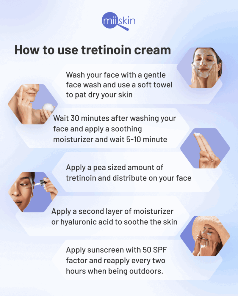 Tretinoin Cream 0.025% USP. Product image.