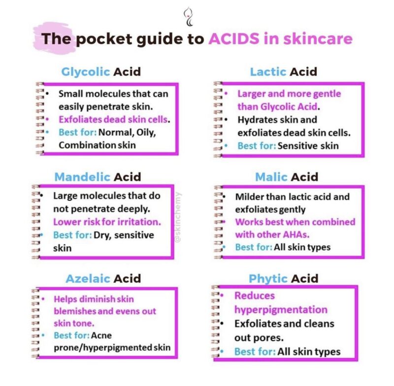 Azelaic & Mandelic Acid serum bottle.