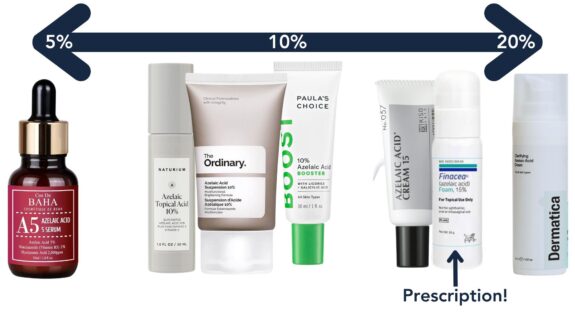 Azelaic acid serum for dry skin.