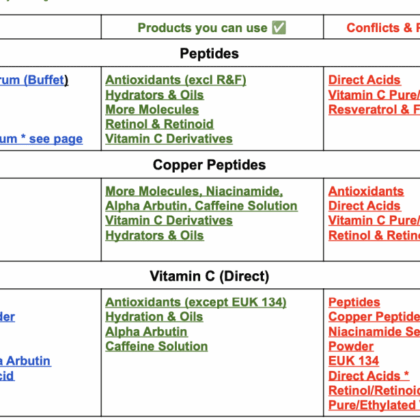 Matrixyl and Azelaic Acid serum bottle