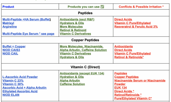 Matrixyl and Azelaic Acid serum bottle
