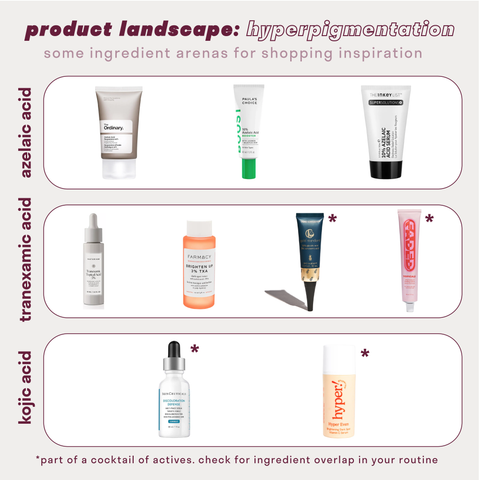 Azelaic acid cream for hyperpigmentation treatment.
